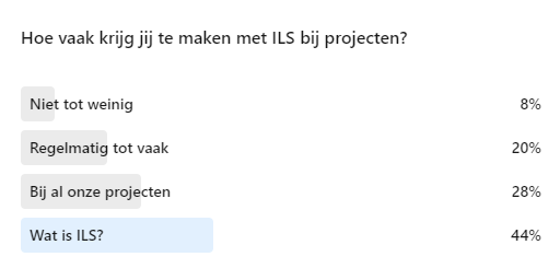 ILS_poll.png